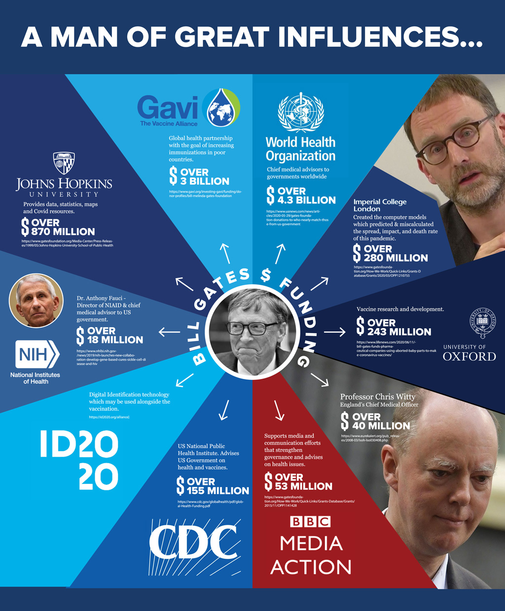 bill gates funding