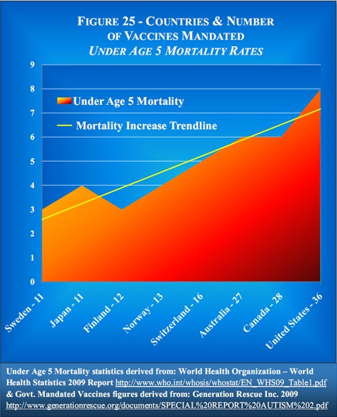 immunization mortality graph